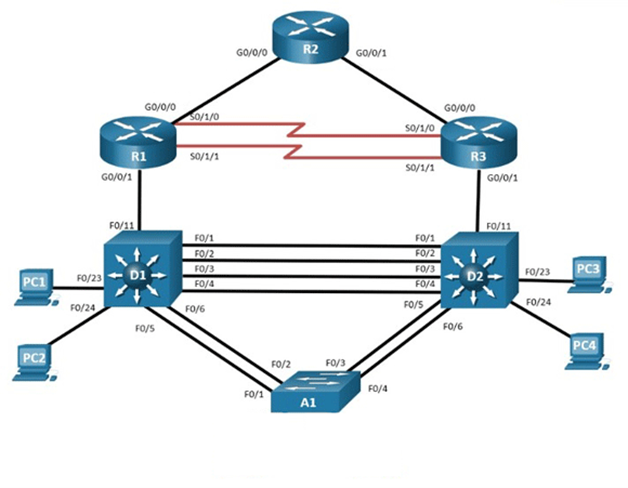 Series 1 Topology